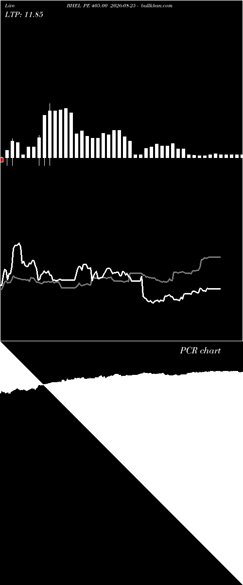 option chart BHEL PE 405.00 2026-08-25 