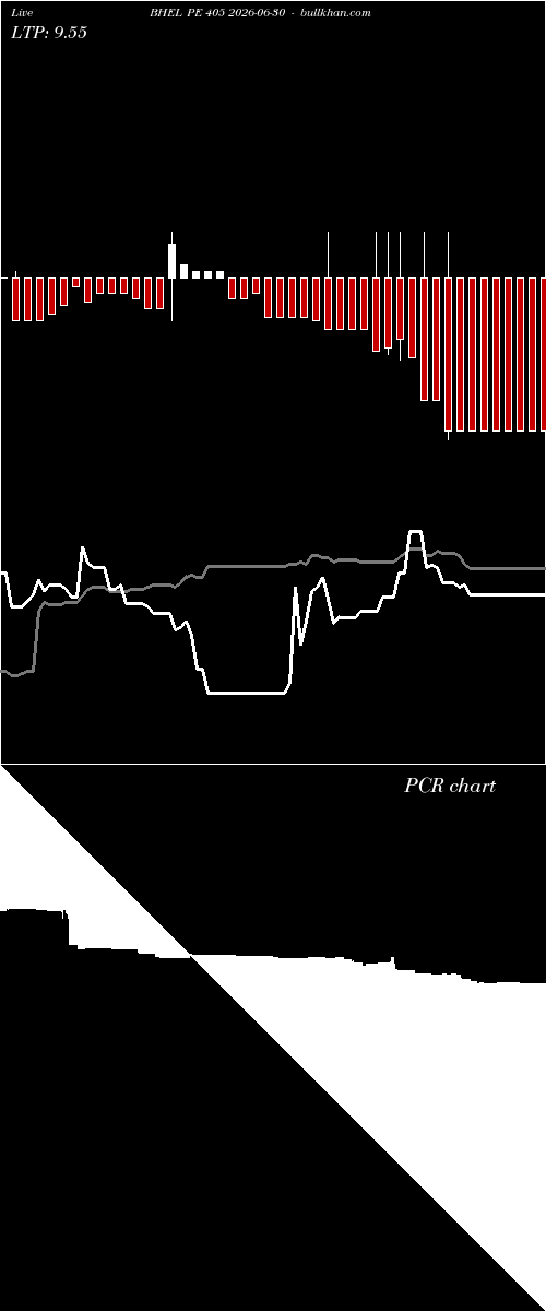 option chart BHEL PE 405 2026-06-30 