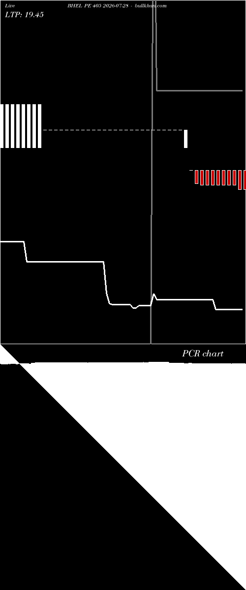  option chart BHEL PE 405 2026-07-28 
