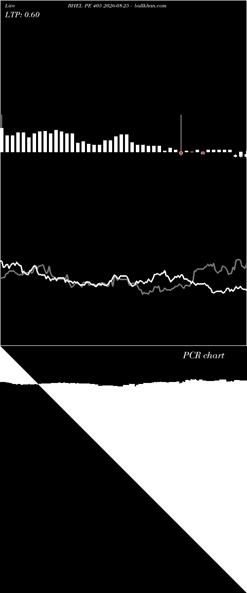  option chart BHEL PE 405 2026-08-25 
