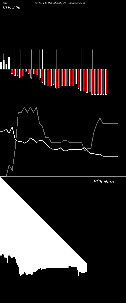  option chart BHEL PE 405 2026-09-29 