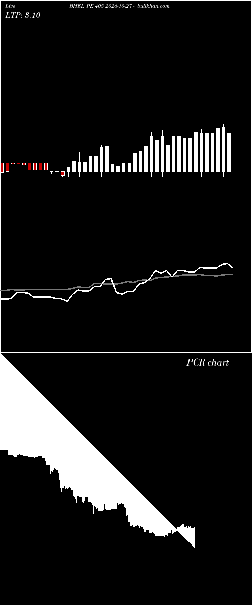  option chart BHEL PE 405 2026-10-27 