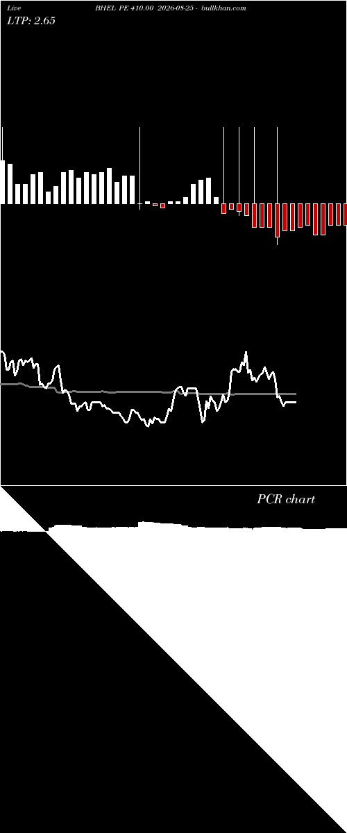  option chart BHEL PE 410.00 2026-08-25 