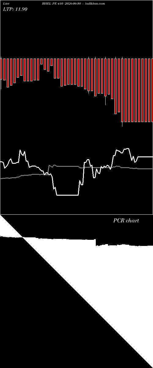  option chart BHEL PE 410 2026-06-30 