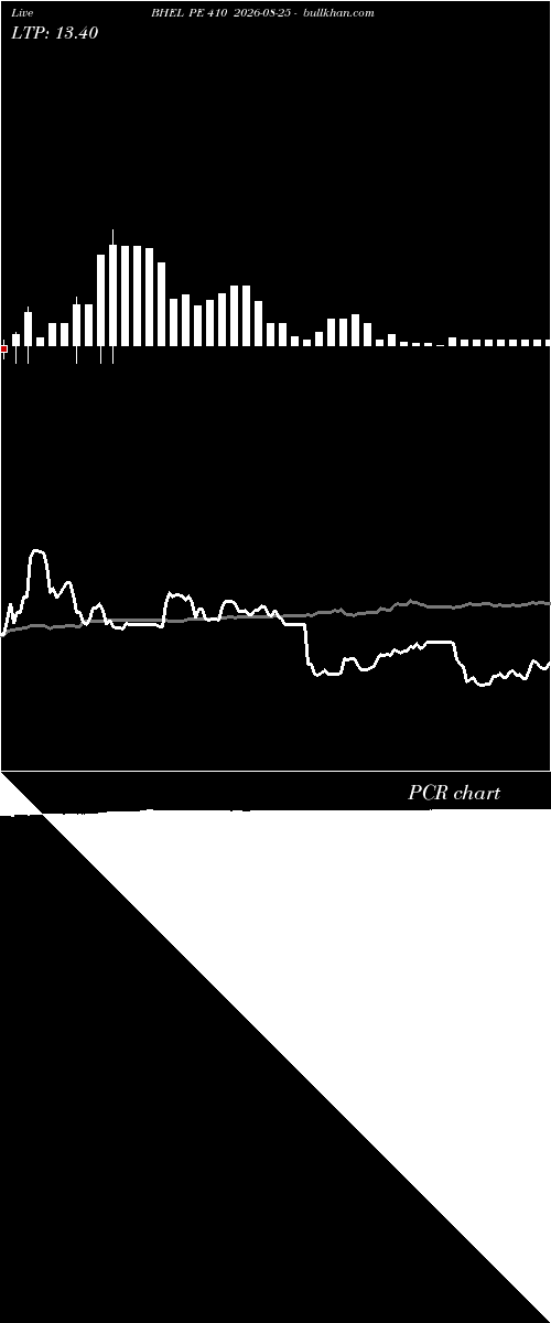  option chart BHEL PE 410 2026-08-25 