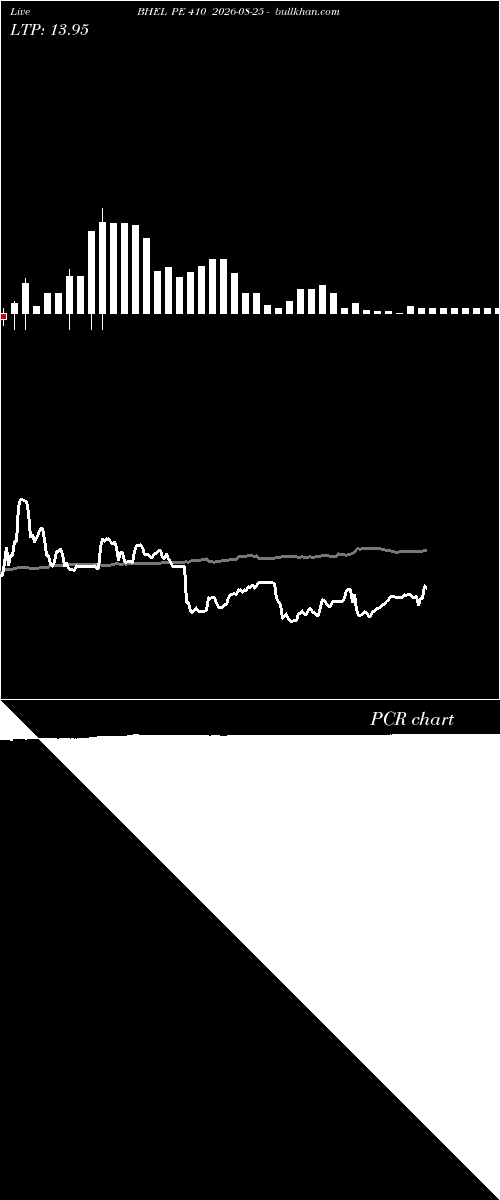  option chart BHEL PE 410 2026-08-25 
