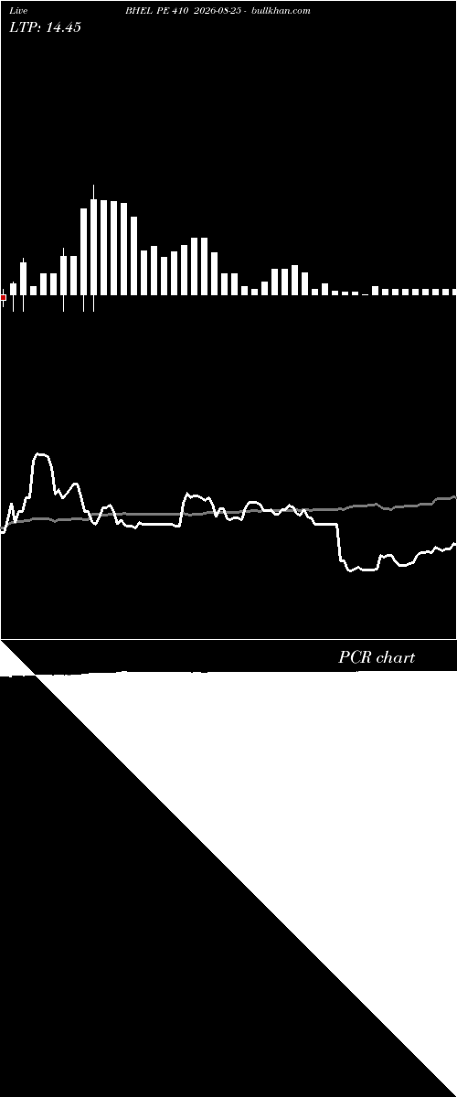  option chart BHEL PE 410 2026-08-25 
