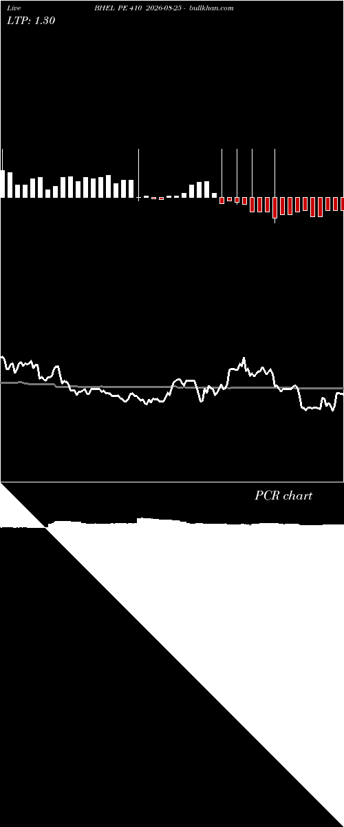  option chart BHEL PE 410 2026-08-25 