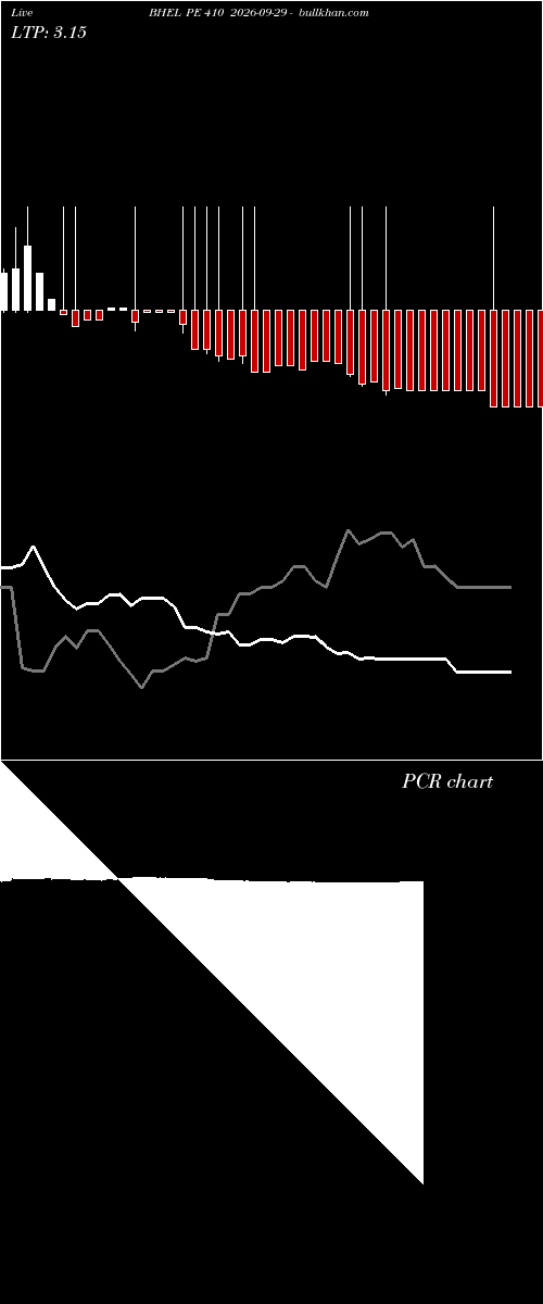  option chart BHEL PE 410 2026-09-29 