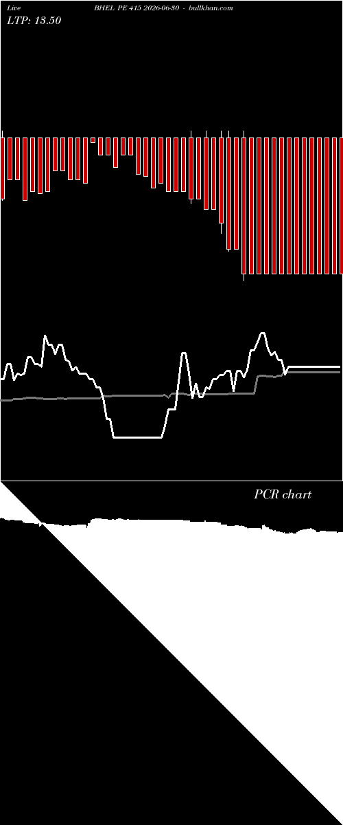  option chart BHEL PE 415 2026-06-30 