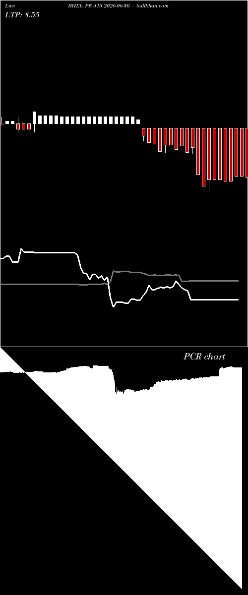  option chart BHEL PE 415 2026-06-30 