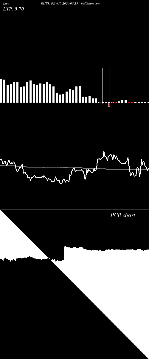  option chart BHEL PE 415 2026-08-25 