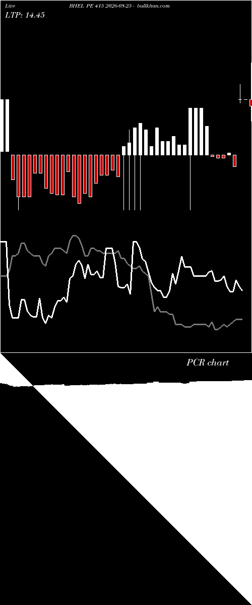  option chart BHEL PE 415 2026-08-25 