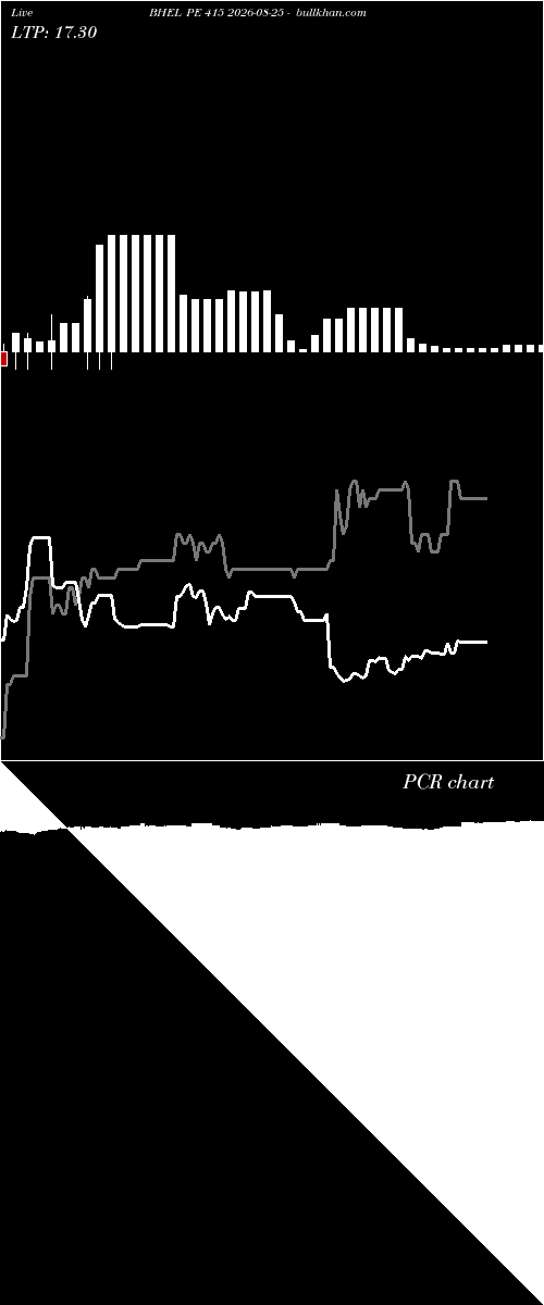  option chart BHEL PE 415 2026-08-25 