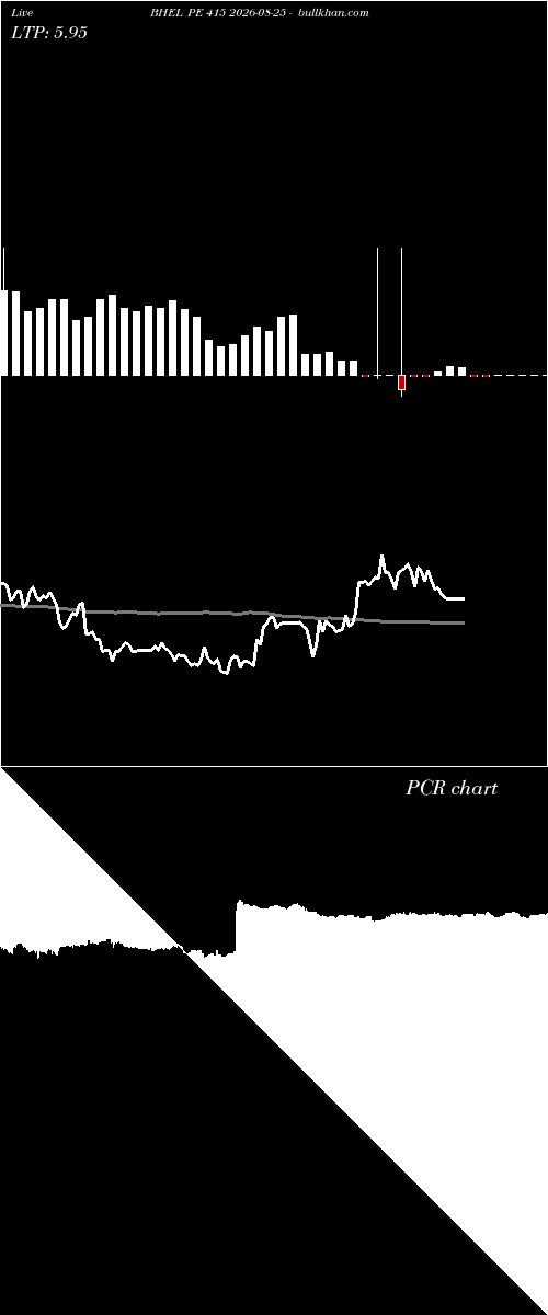  option chart BHEL PE 415 2026-08-25 