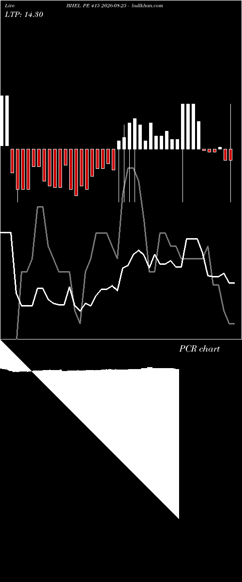  option chart BHEL PE 415 2026-08-25 