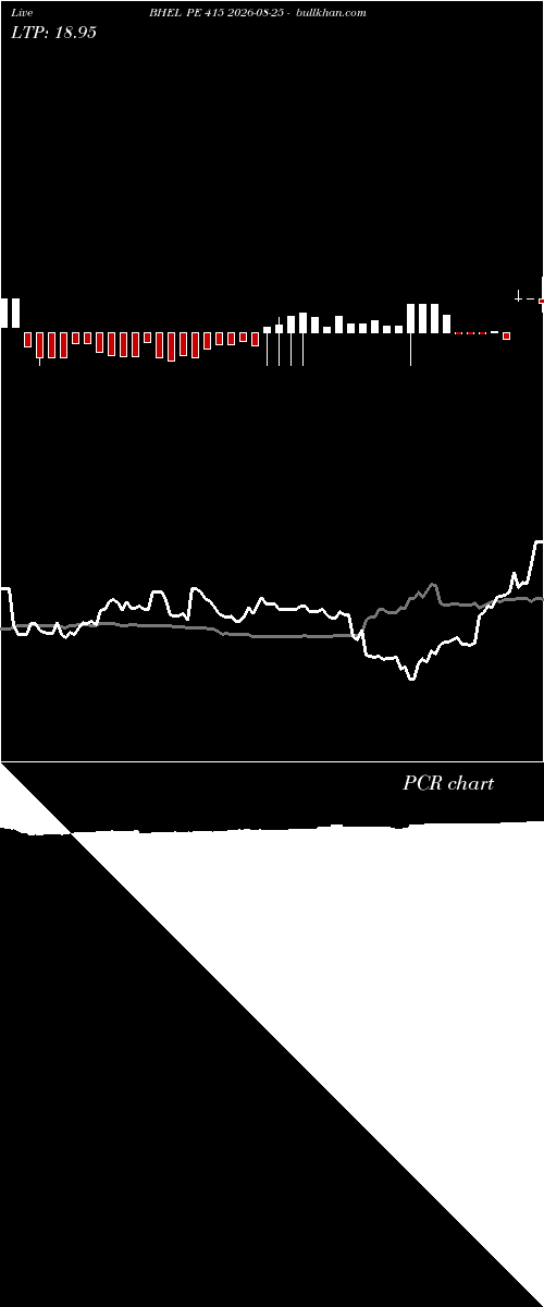  option chart BHEL PE 415 2026-08-25 