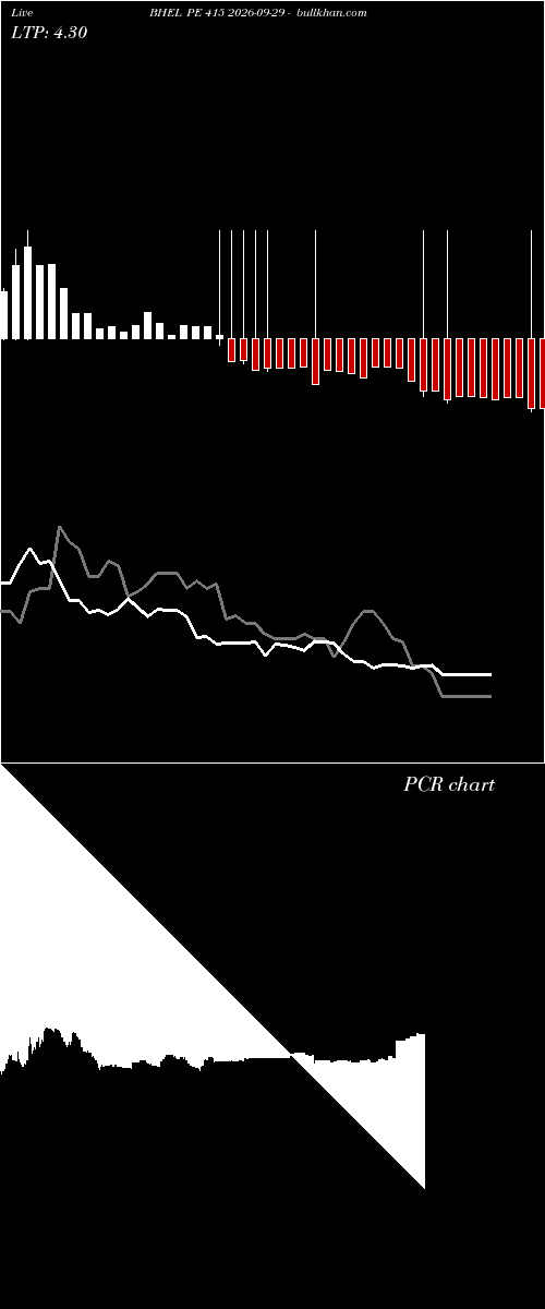  option chart BHEL PE 415 2026-09-29 