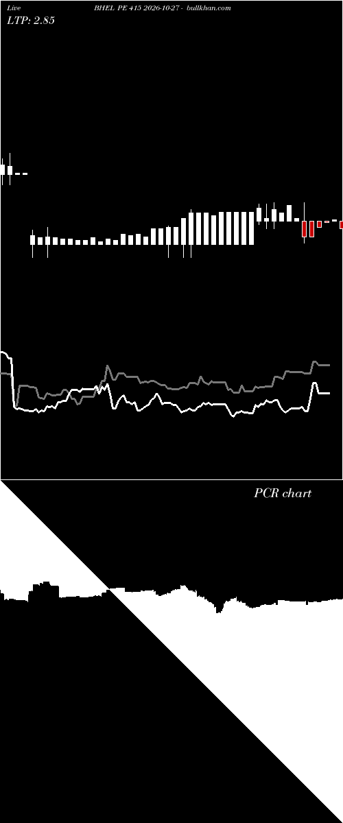  option chart BHEL PE 415 2026-10-27 