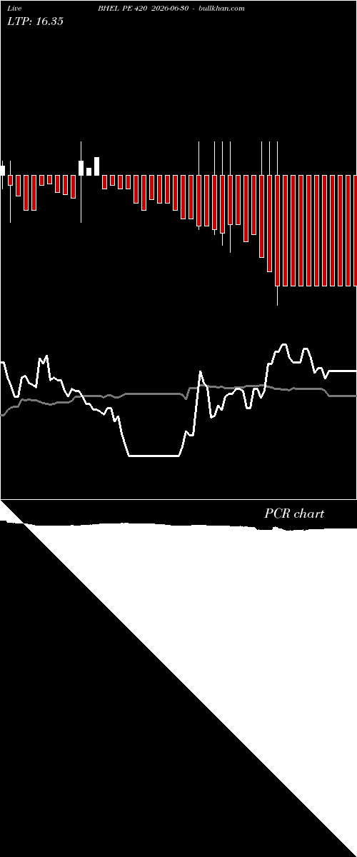  option chart BHEL PE 420 2026-06-30 