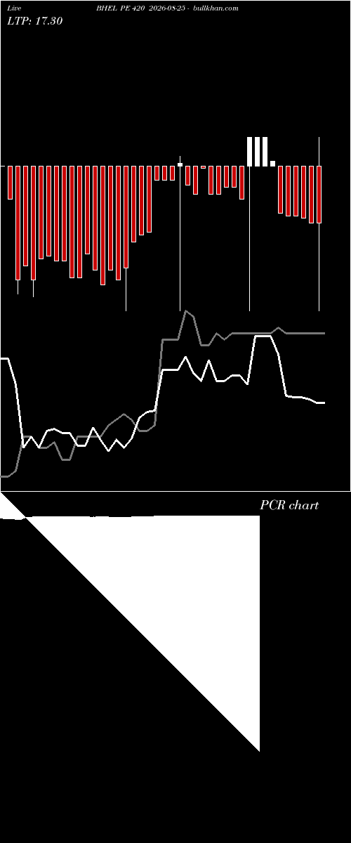  option chart BHEL PE 420 2026-08-25 
