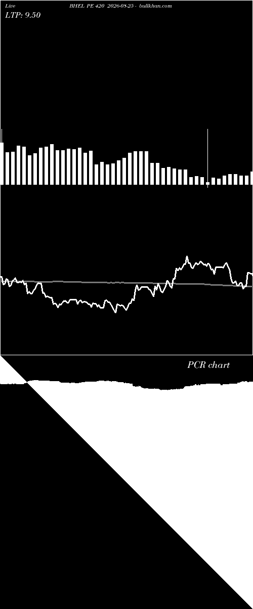  option chart BHEL PE 420 2026-08-25 