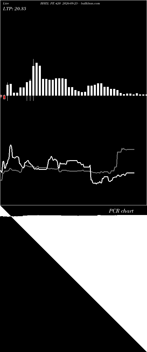  option chart BHEL PE 420 2026-08-25 