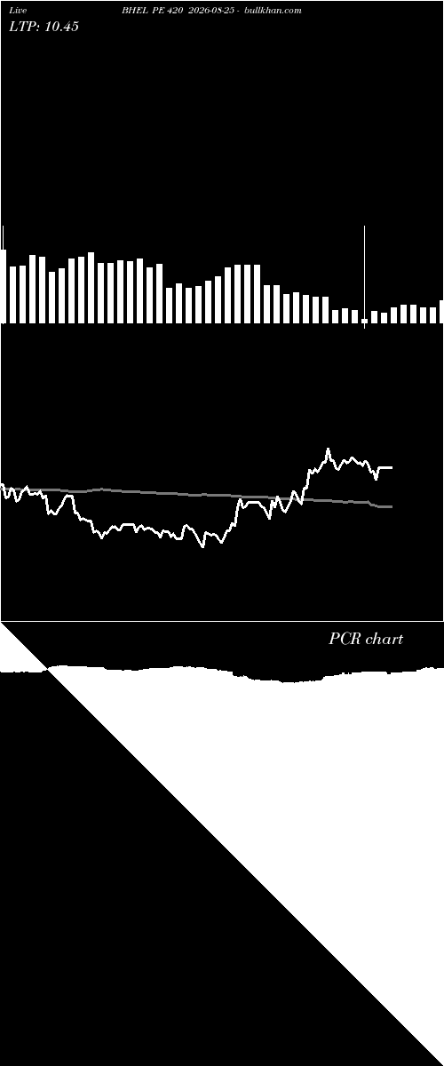  option chart BHEL PE 420 2026-08-25 