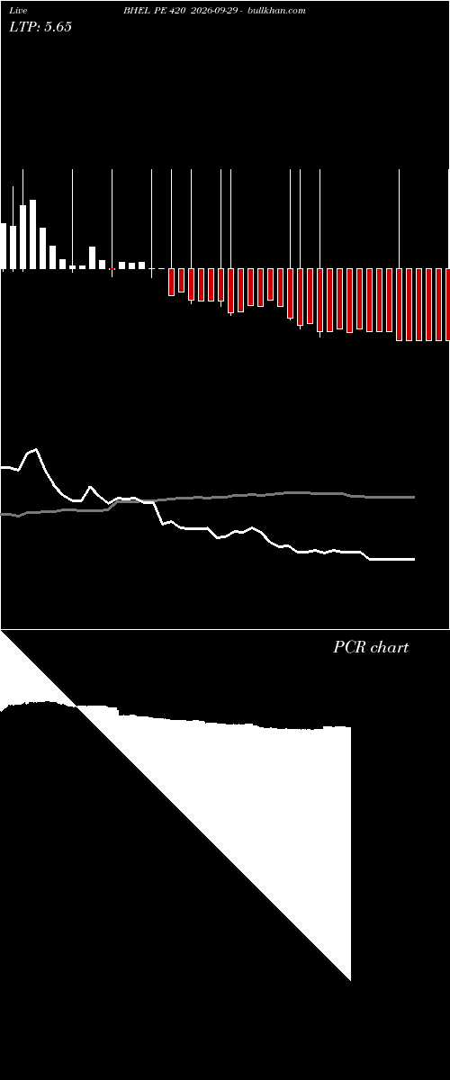  option chart BHEL PE 420 2026-09-29 