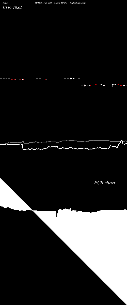  option chart BHEL PE 420 2026-10-27 