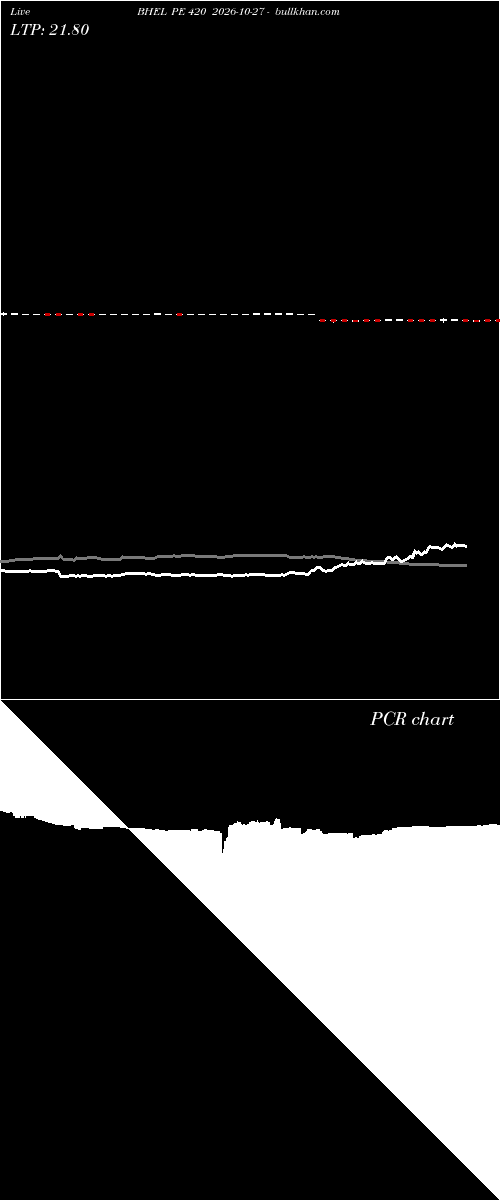  option chart BHEL PE 420 2026-10-27 