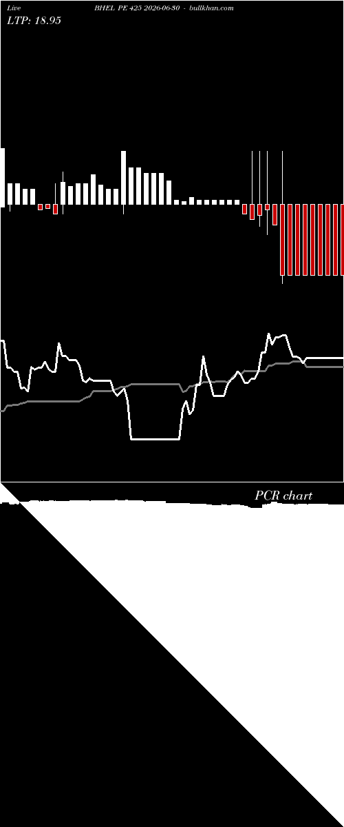  option chart BHEL PE 425 2026-06-30 