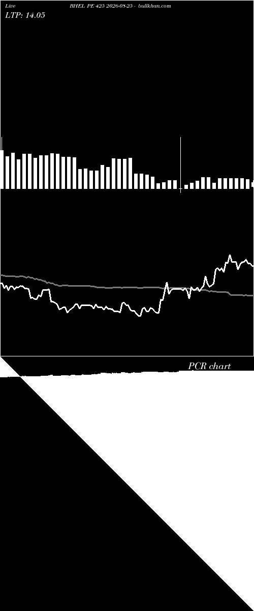  option chart BHEL PE 425 2026-08-25 