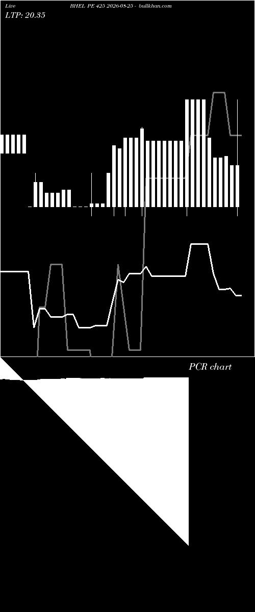  option chart BHEL PE 425 2026-08-25 