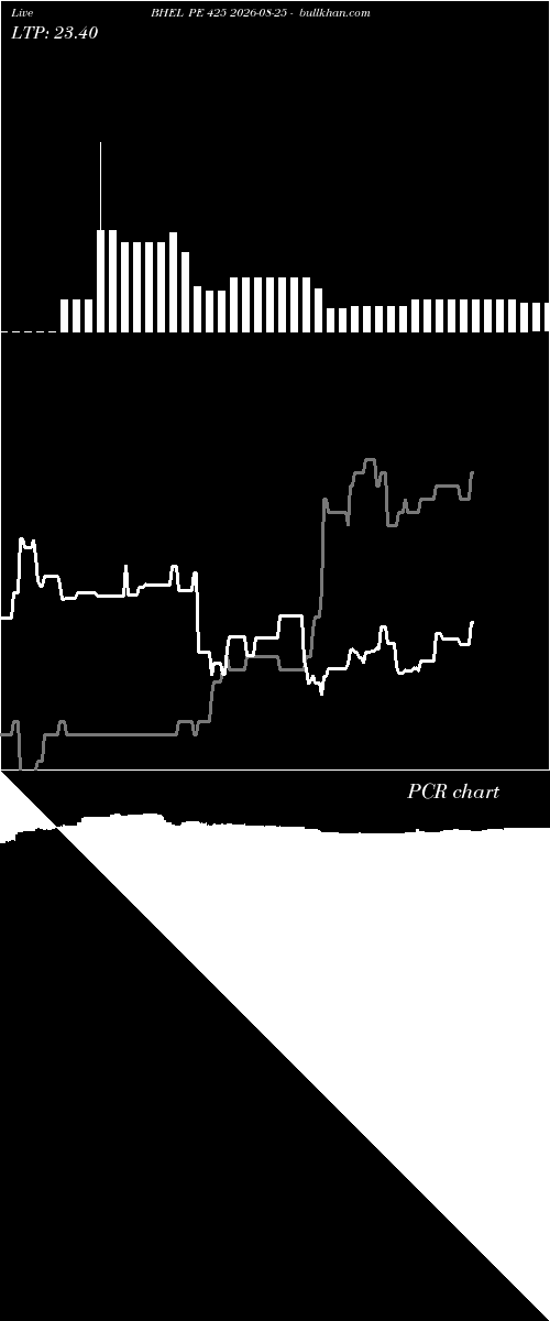  option chart BHEL PE 425 2026-08-25 