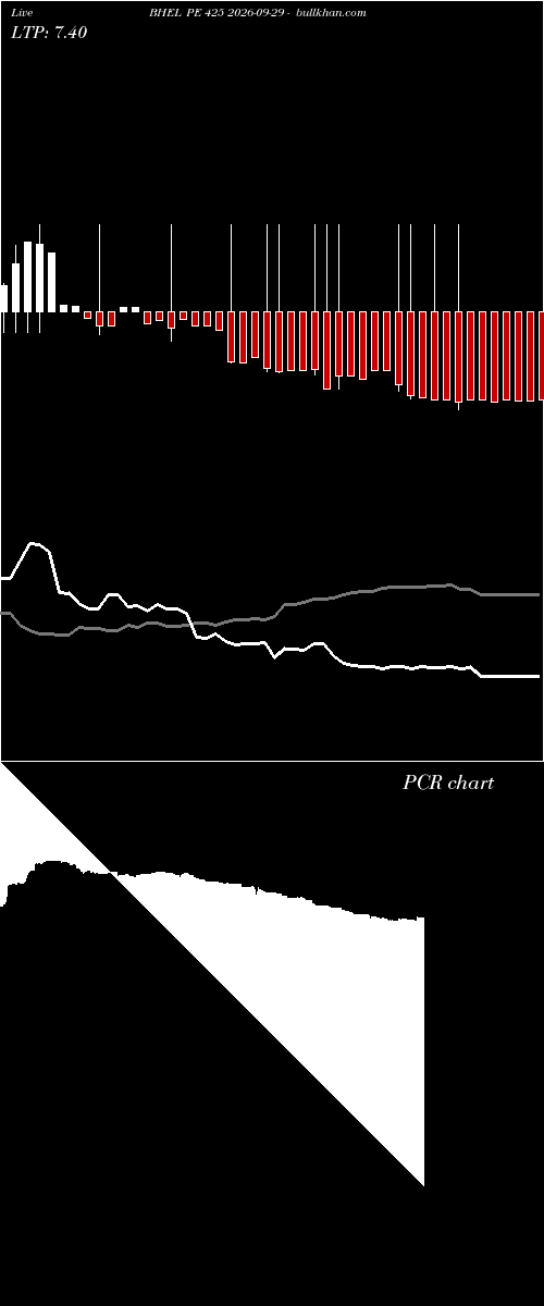  option chart BHEL PE 425 2026-09-29 