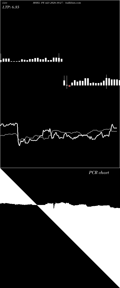  option chart BHEL PE 425 2026-10-27 
