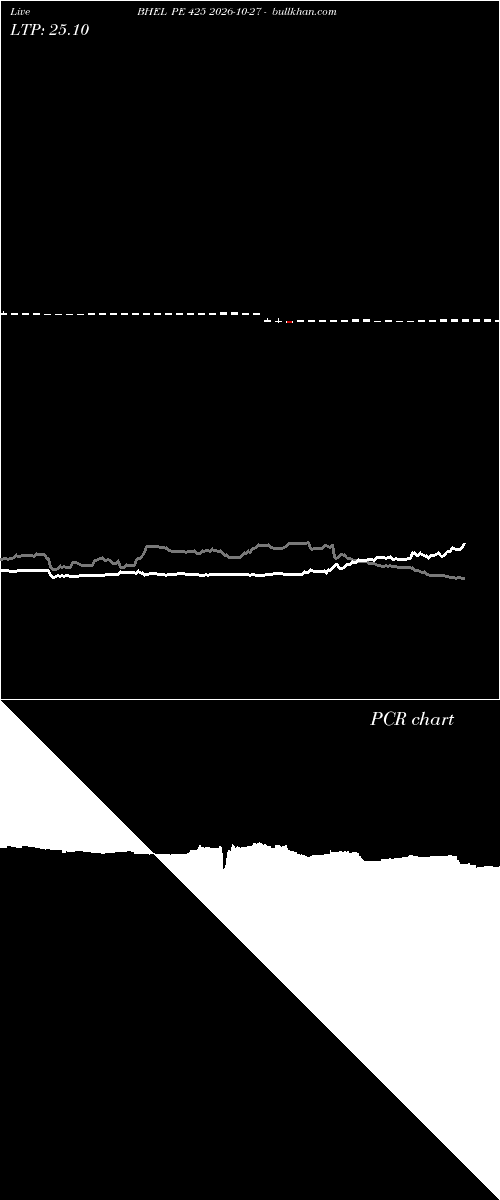  option chart BHEL PE 425 2026-10-27 
