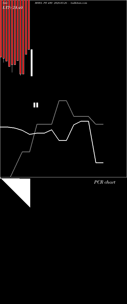  option chart BHEL PE 430 2026-05-26 