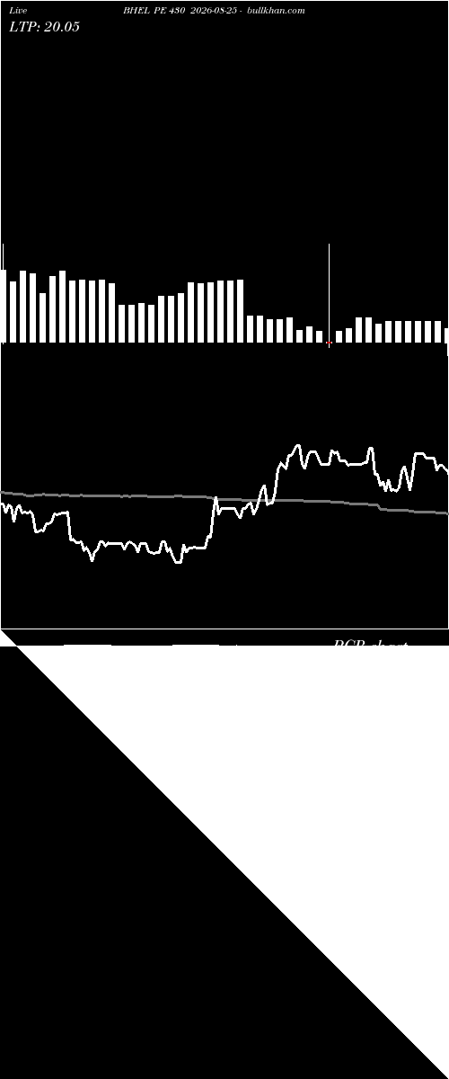  option chart BHEL PE 430 2026-08-25 