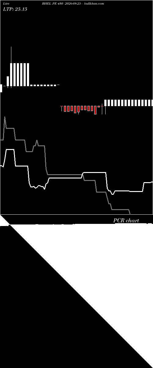  option chart BHEL PE 430 2026-08-25 
