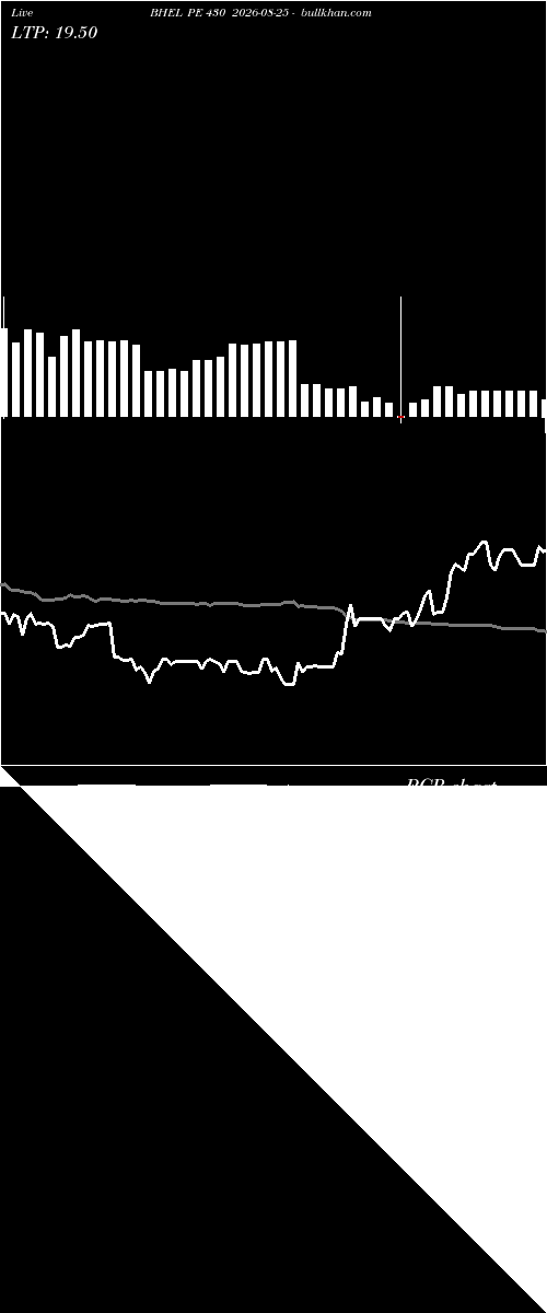  option chart BHEL PE 430 2026-08-25 