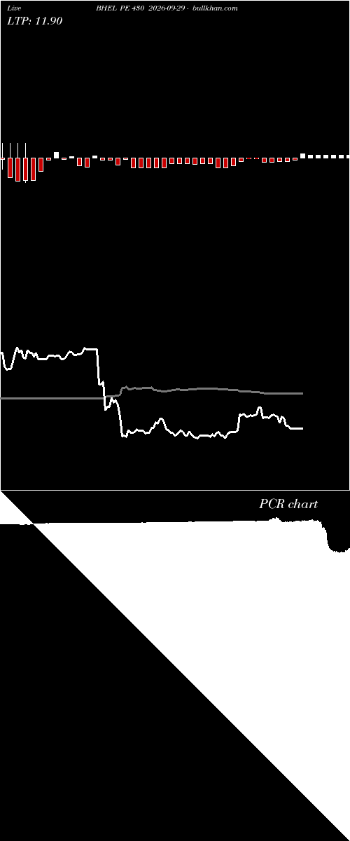  option chart BHEL PE 430 2026-09-29 
