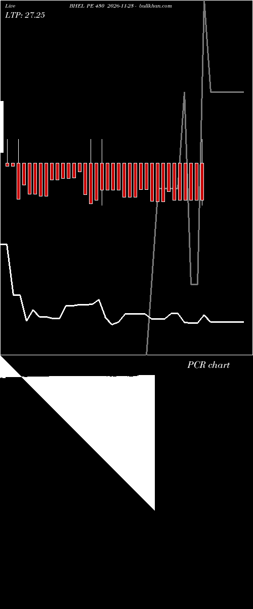  option chart BHEL PE 430 2026-11-23 
