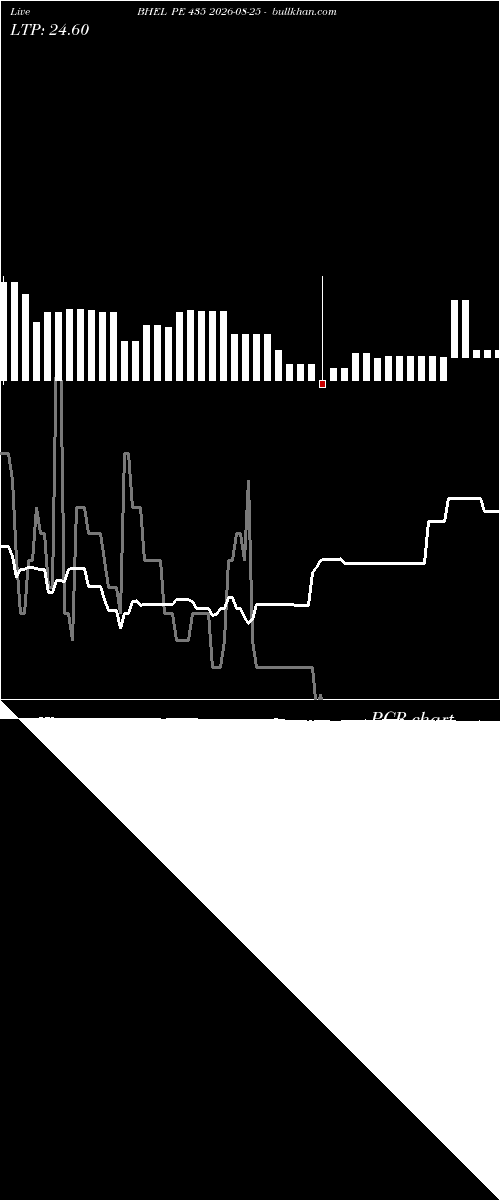  option chart BHEL PE 435 2026-08-25 