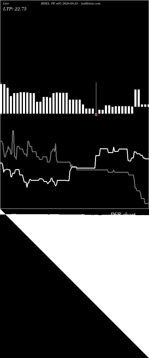  option chart BHEL PE 435 2026-08-25 