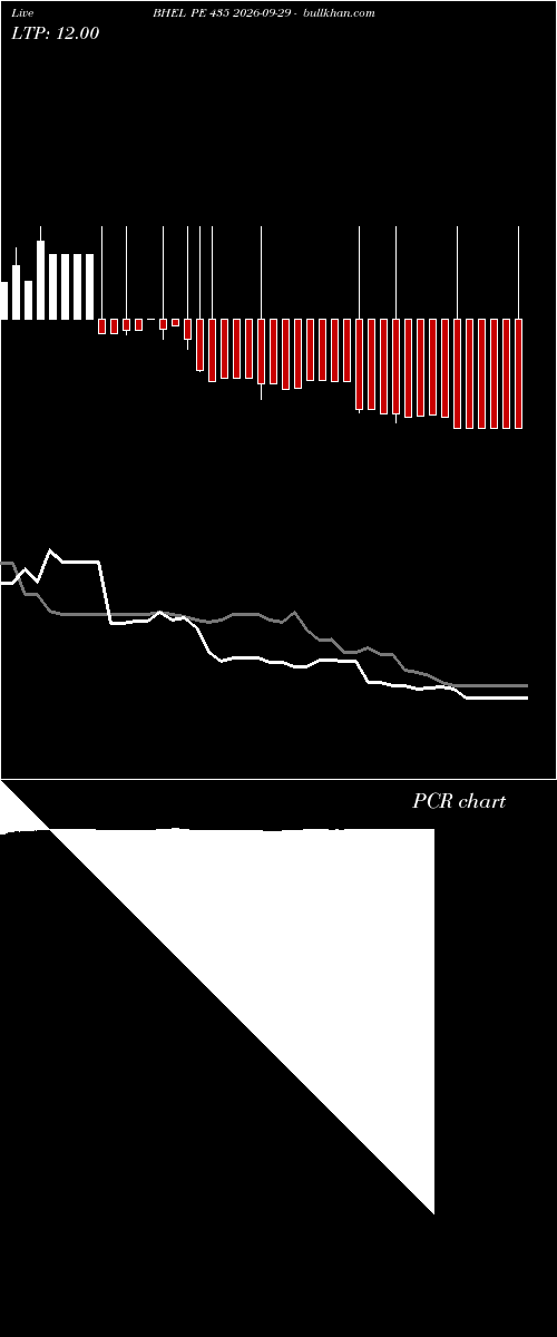  option chart BHEL PE 435 2026-09-29 