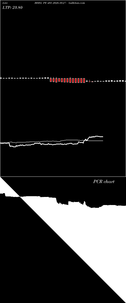  option chart BHEL PE 435 2026-10-27 