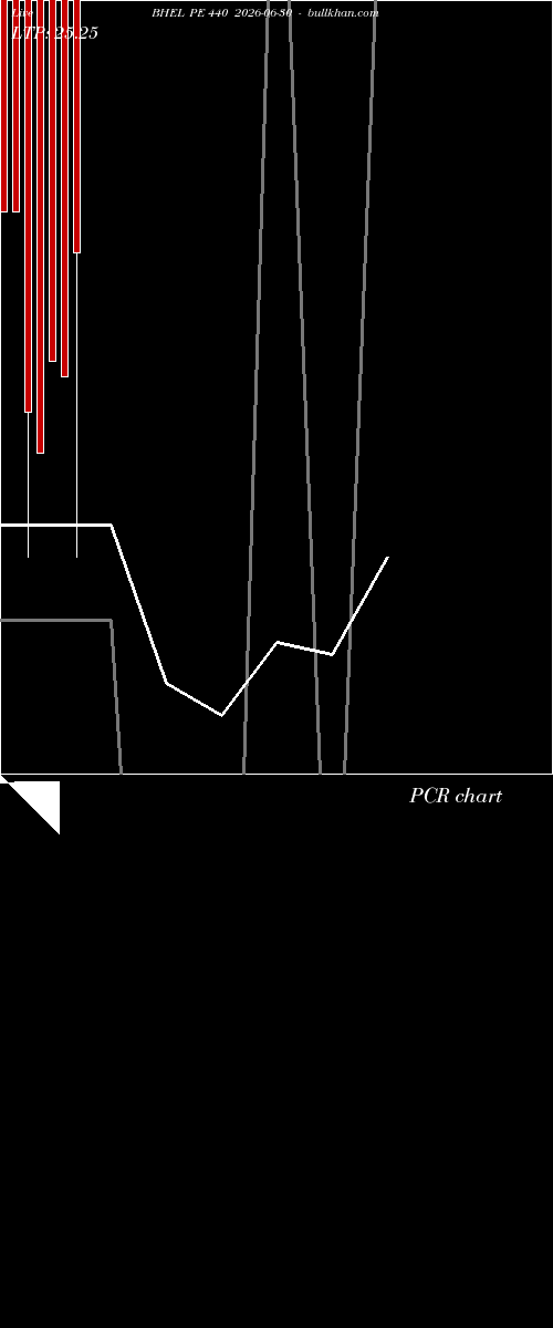  option chart BHEL PE 440 2026-06-30 