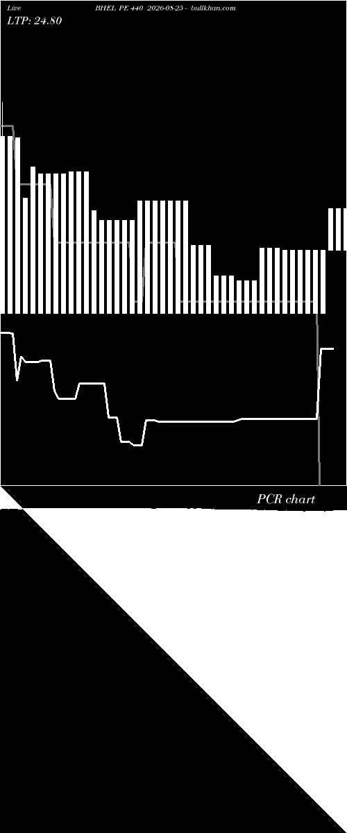  option chart BHEL PE 440 2026-08-25 